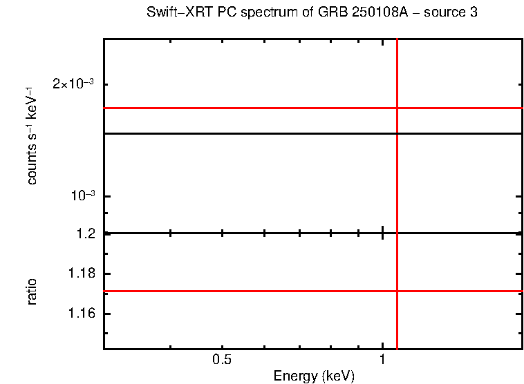 Image of the spectrum