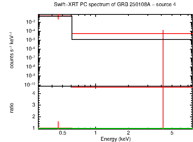 PC mode spectrum of GRB 250108A