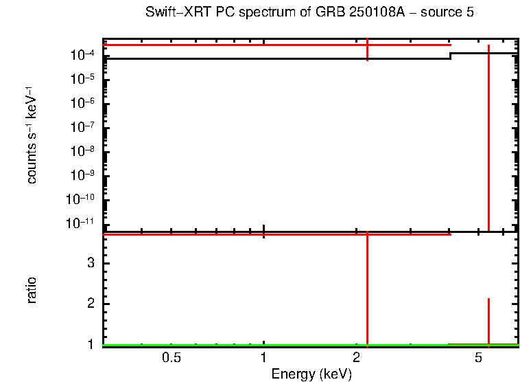 Image of the spectrum