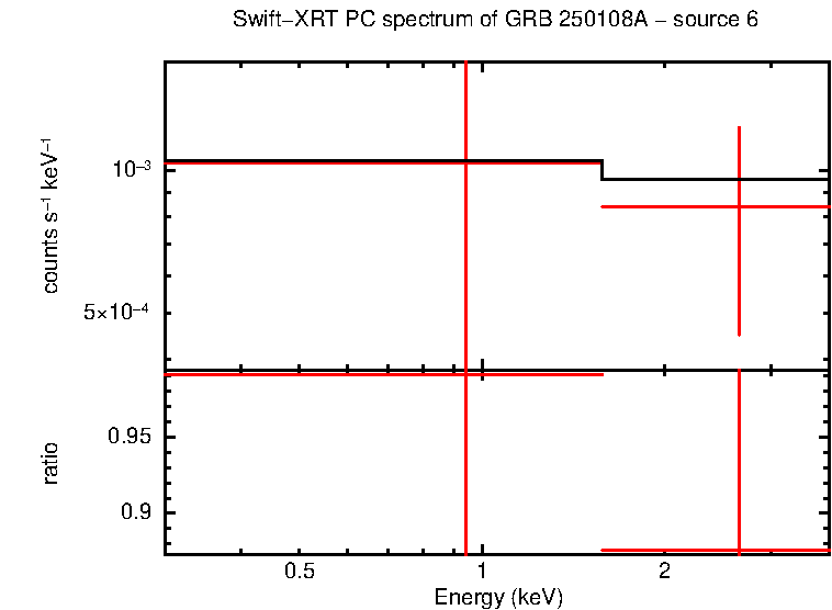 PC mode spectrum of GRB 250108A