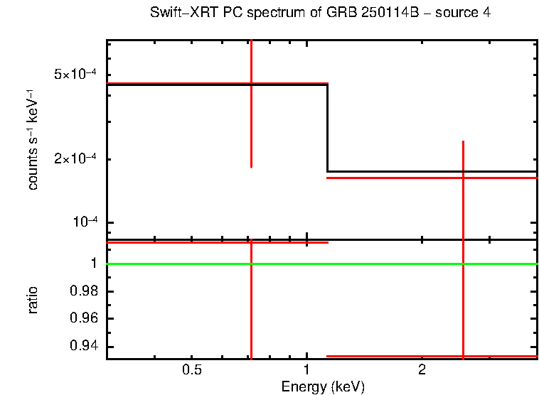 Image of the spectrum