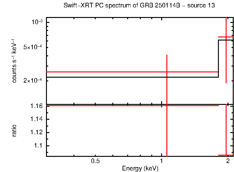 Image of the spectrum