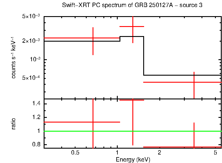 Image of the spectrum