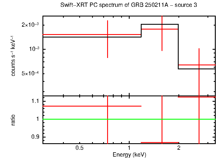 Image of the spectrum