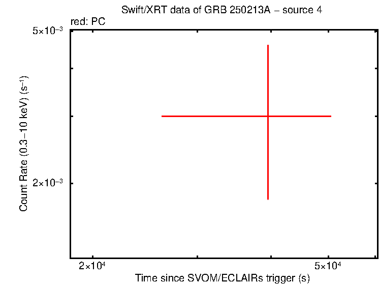Image of the LC