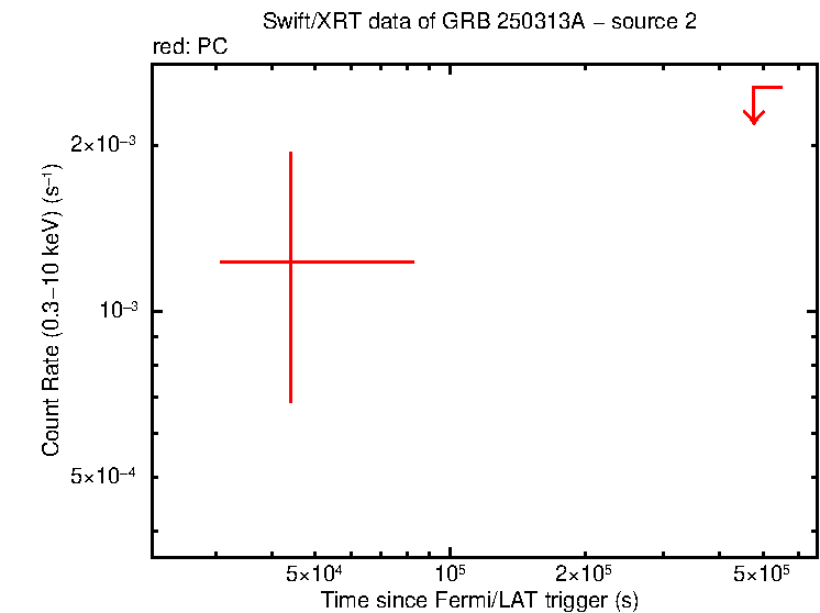 Image of the LC