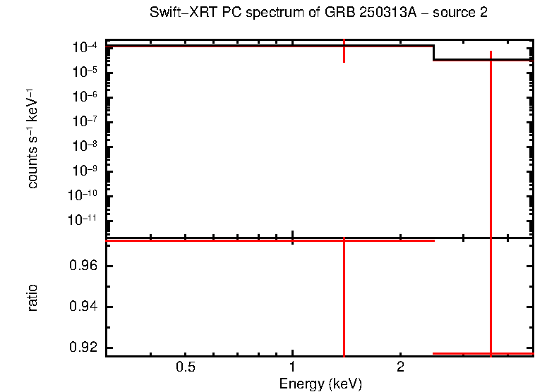 PC mode spectrum of GRB 250313A