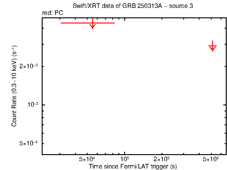 Image of the LC