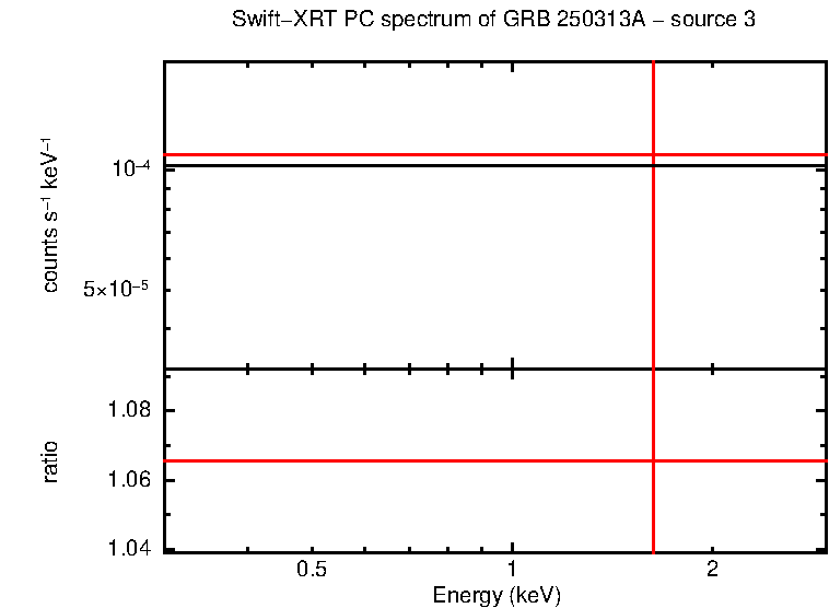 Image of the spectrum