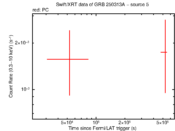 Image of the LC
