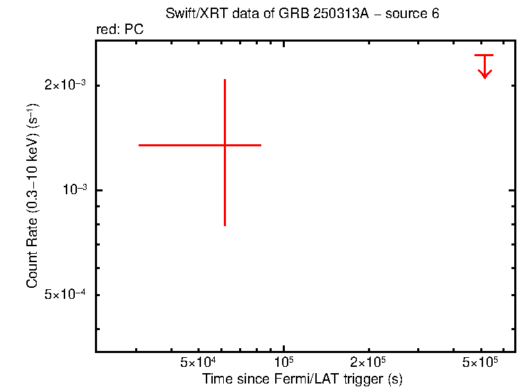 Image of the LC