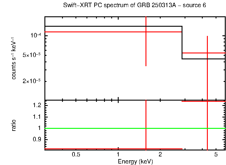 Image of the spectrum
