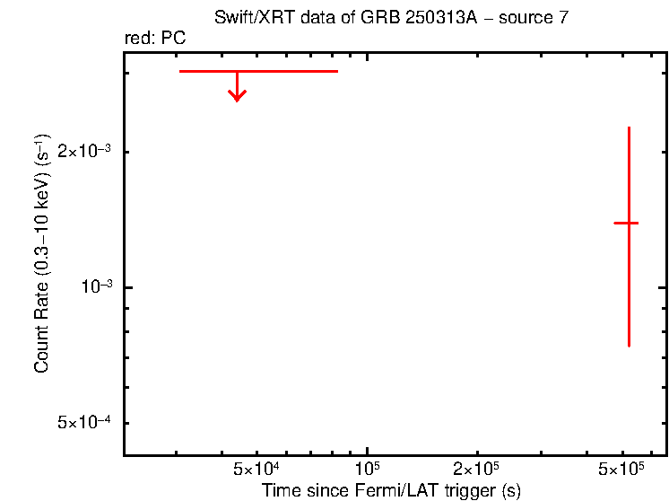 Image of the LC