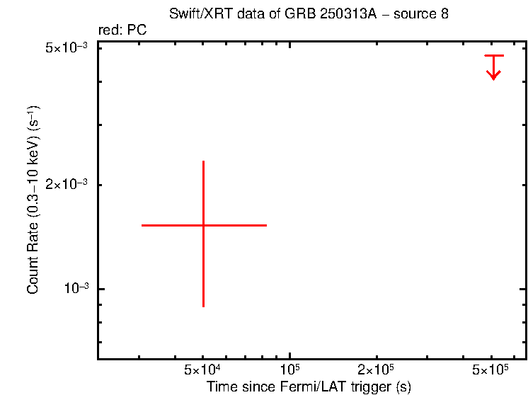 Image of the LC