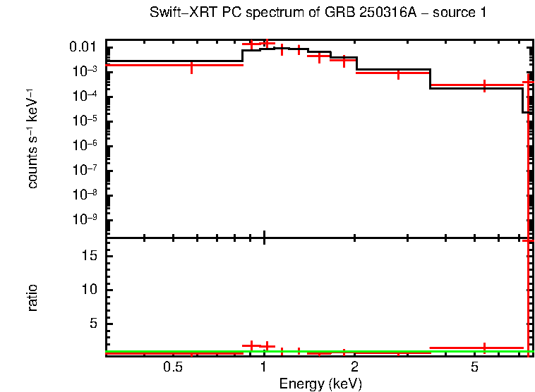 Image of the spectrum