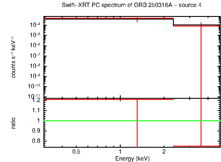 Image of the spectrum