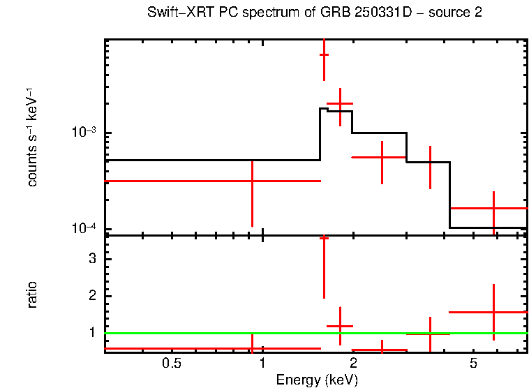 Image of the spectrum
