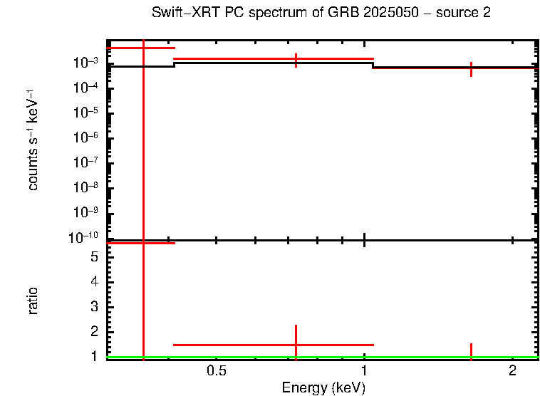 Image of the spectrum