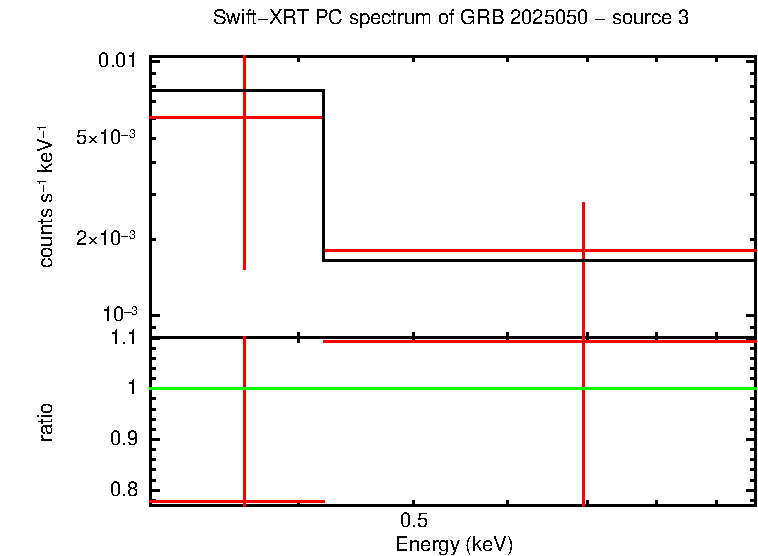 Image of the spectrum