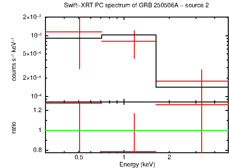 Image of the spectrum