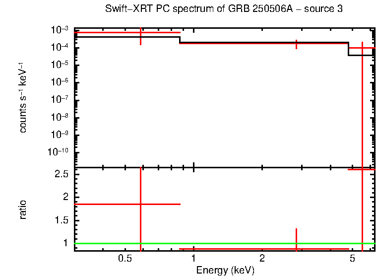 PC mode spectrum of GRB 250506A