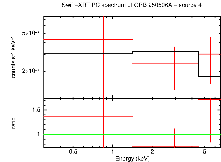 PC mode spectrum of GRB 250506A