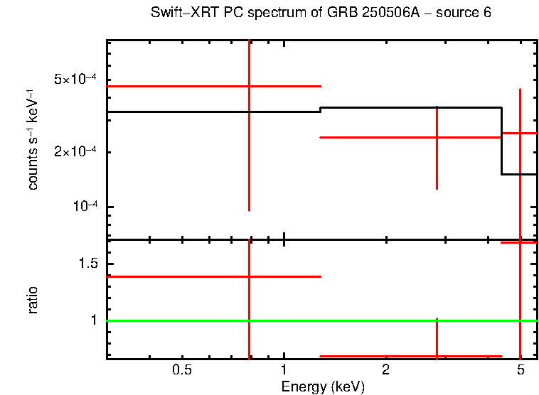 PC mode spectrum of GRB 250506A