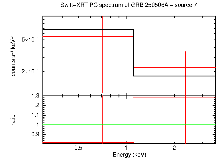 PC mode spectrum of GRB 250506A