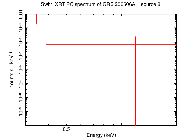 PC mode spectrum of GRB 250506A