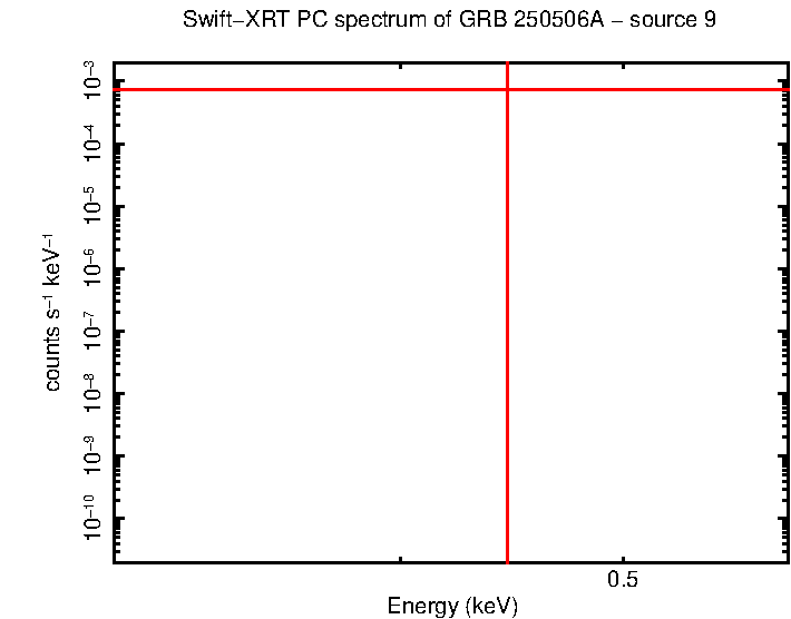 Image of the spectrum