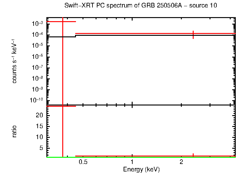 PC mode spectrum of GRB 250506A