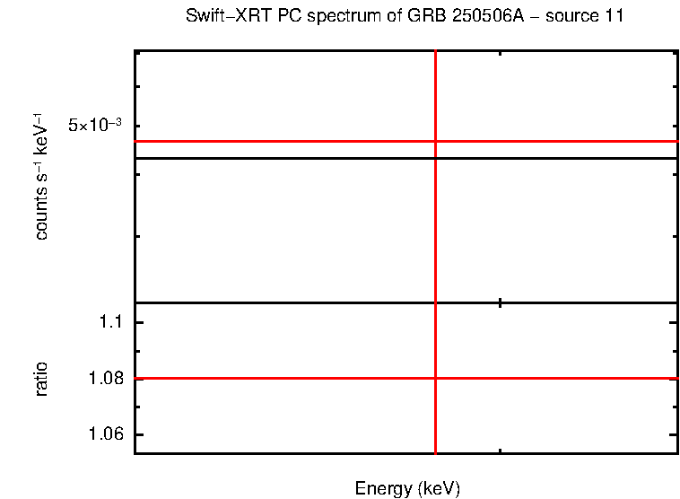 PC mode spectrum of GRB 250506A