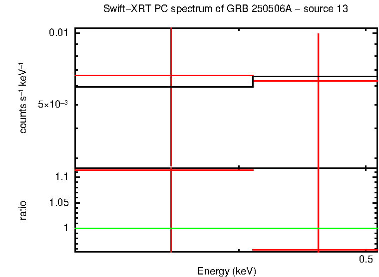 PC mode spectrum of GRB 250506A