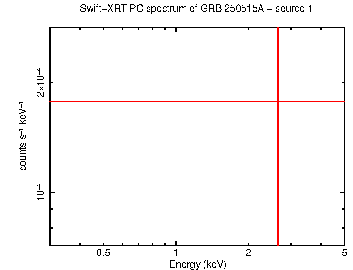 Image of the spectrum