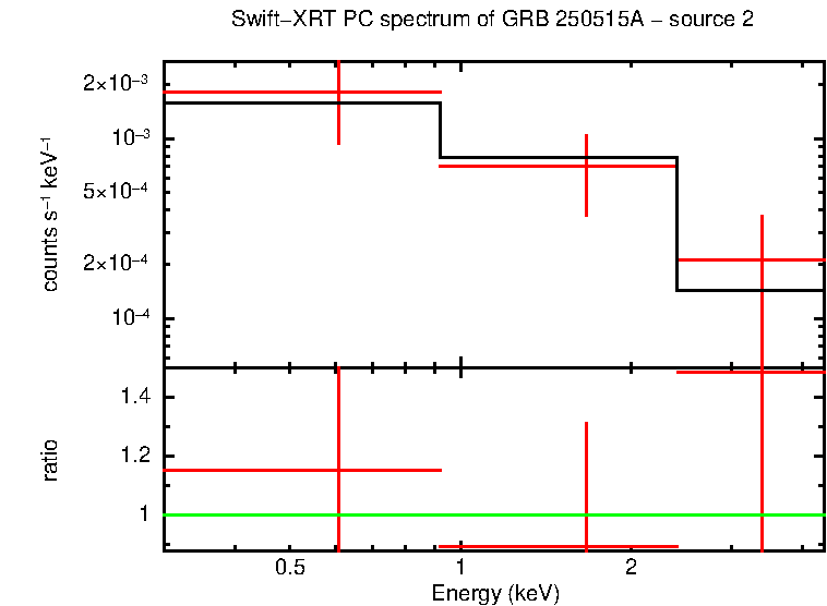 Image of the spectrum