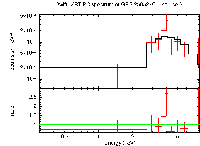 Image of the spectrum