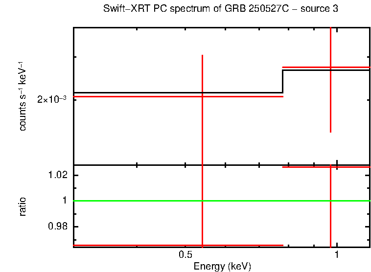 Image of the spectrum