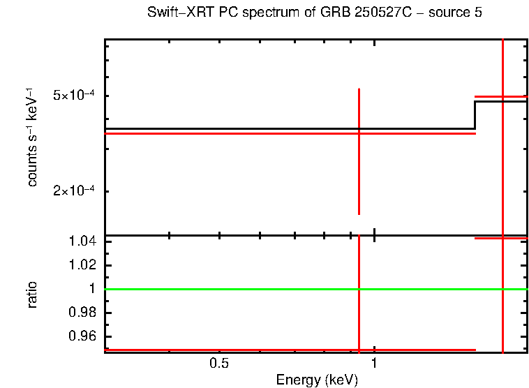 Image of the spectrum