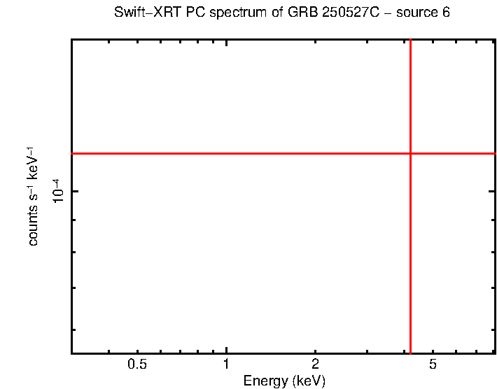 Image of the spectrum