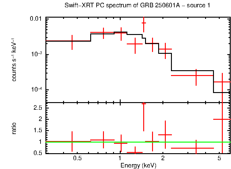 Image of the spectrum