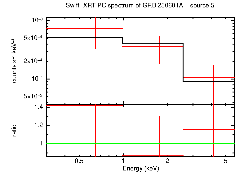 Image of the spectrum