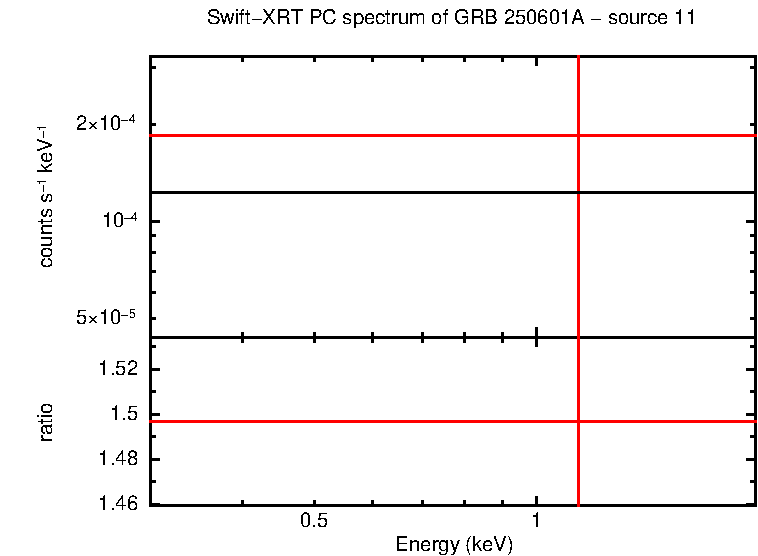 Image of the spectrum