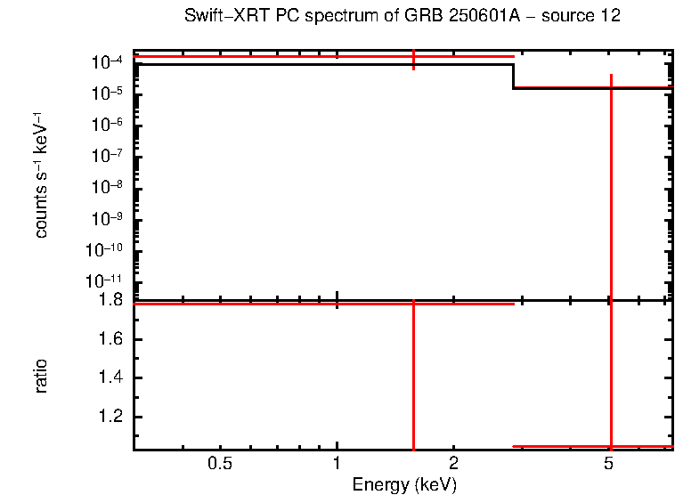 PC mode spectrum of GRB 250601A