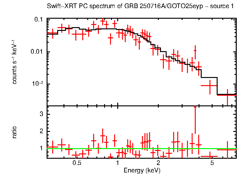 Image of the spectrum