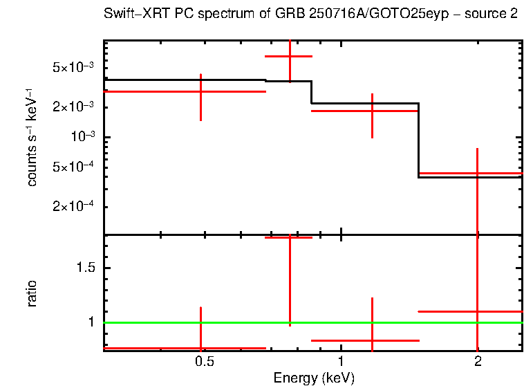 Image of the spectrum