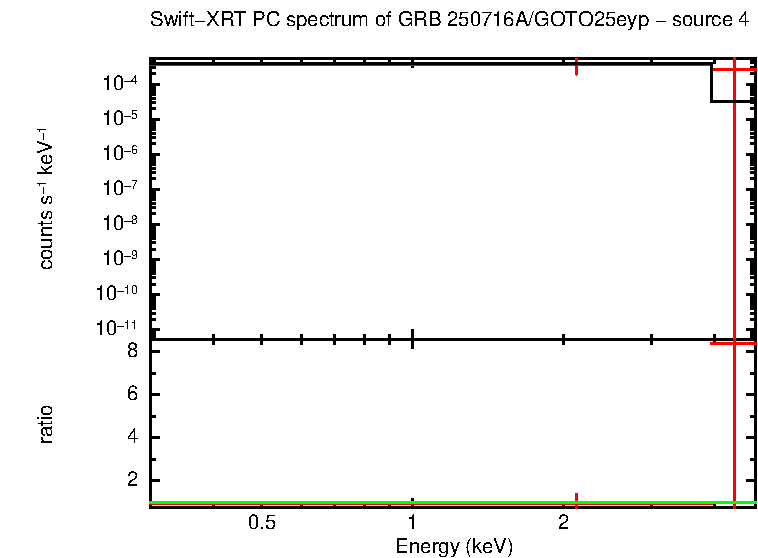 PC mode spectrum of GRB 250716A