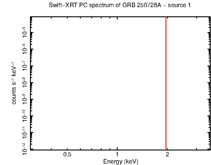 Image of the spectrum