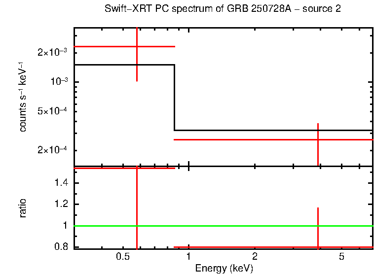 Image of the spectrum