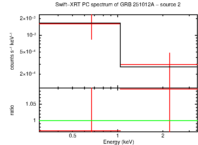 Image of the spectrum