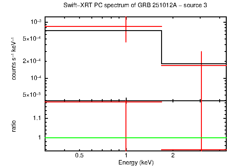 PC mode spectrum of MASTER OT J011025.98-583210.6